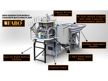 Centrale à béton neuf FABO 60m3/h NEW GENERATION MOBILE CONCRETE PLANT: photos 1