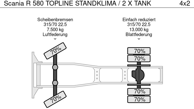 Crédit-bail Scania R 580 TOPLINE STANDKLIMA / 2 X TANK Scania R 580 TOPLINE STANDKLIMA / 2 X TANK: photos 19