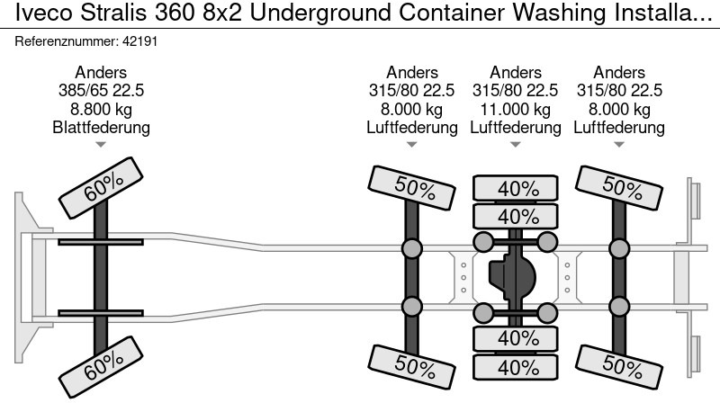 Benne à ordures ménagères Iveco Stralis 360 8x2 Underground Container Washing Installation: photos 16