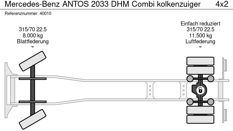 Camion hydrocureur Mercedes-Benz ANTOS 2033 DHM Combi kolkenzuiger: photos 16