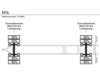 Crédit-bail MOL  MOL: photos 5