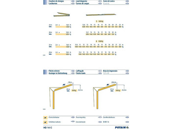 Grue à montage rapide Potain HD 14 C: photos 4