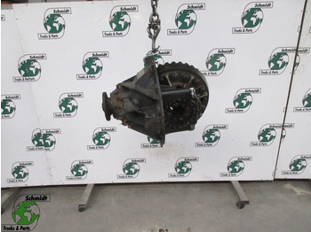 Différentiel MAN TGM