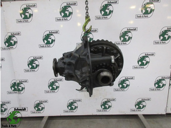 Différentiel MAN TGL