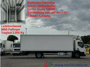 Camion frigorifique VOLVO FE
