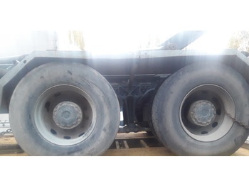 Essieu et pièces MAN TGA