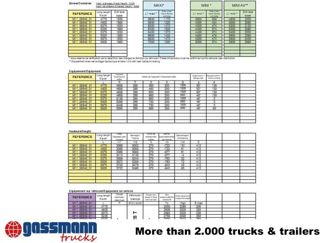 Ampliroll/ Multibenne système neuf Palfinger Synchron S21 Abrollanlage, Knickarm: photos 6 Ampliroll/ Multibenne système neuf Palfinger Synchron S21 Abrollanlage, Knickarm: photos 6
