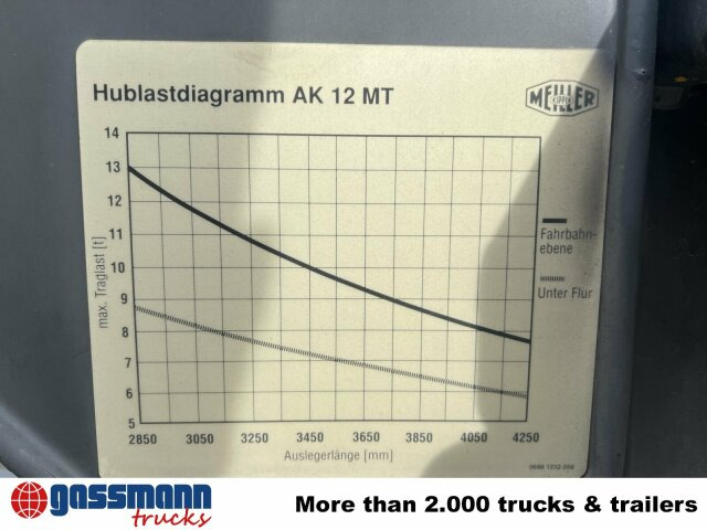 Scania 94G 260 GB 4x2, Meiller - Camion multibenne: photos 4 Scania 94G 260 GB 4x2, Meiller - Camion multibenne: photos 4