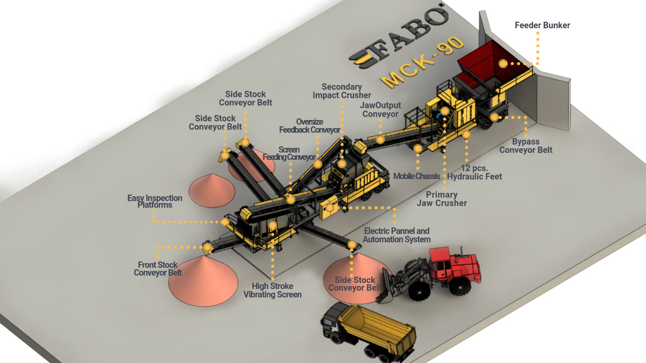 FABO Mobile crusher - Concasseur mobile: photos 3 FABO Mobile crusher - Concasseur mobile: photos 3