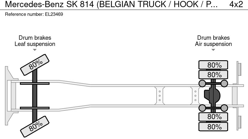 Camion ampliroll Mercedes-Benz SK 814 (BELGIAN TRUCK / HOOK / PERFECT CONDITION !!! / WITH CONTAINER / 363000 KM !!!! ): photos 20