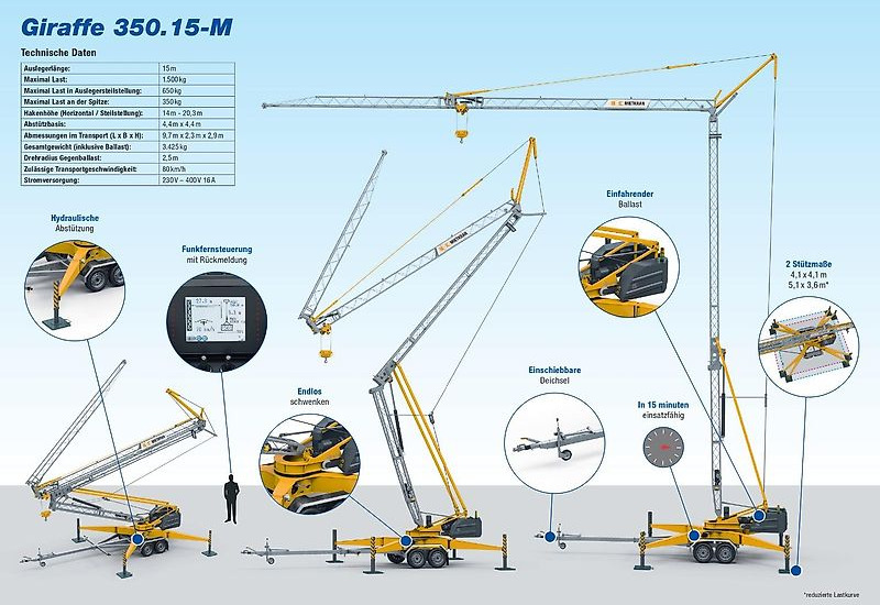 Giraffe 350.15-M - Mini grue: photos 2 Giraffe 350.15-M - Mini grue: photos 2