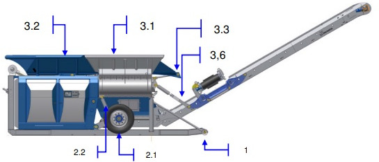 LINDNER Urraco 75 D U75D U-75-D Strzępiarka Rozdrabniacz Podajnik Przenośnik Taśma Pas CZĘŚCI - Convoyeur: photos 1 LINDNER Urraco 75 D U75D U-75-D Strzępiarka Rozdrabniacz Podajnik Przenośnik Taśma Pas CZĘŚCI - Convoyeur: photos 1