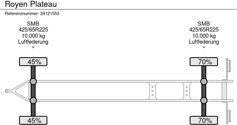 Remorque plateau Royen Plateau: photos 13 Remorque plateau Royen Plateau: photos 13