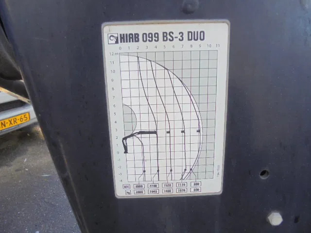 Flèche Hiab BS 3 DUO 099: photos 10