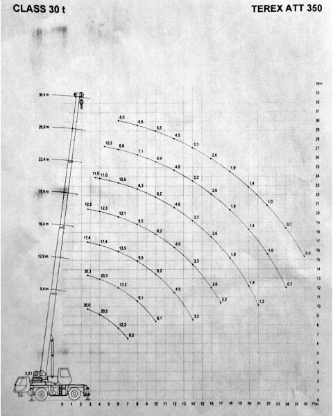 Terex PPM ATT 350 - Grue auxiliaire: photos 5 Terex PPM ATT 350 - Grue auxiliaire: photos 5