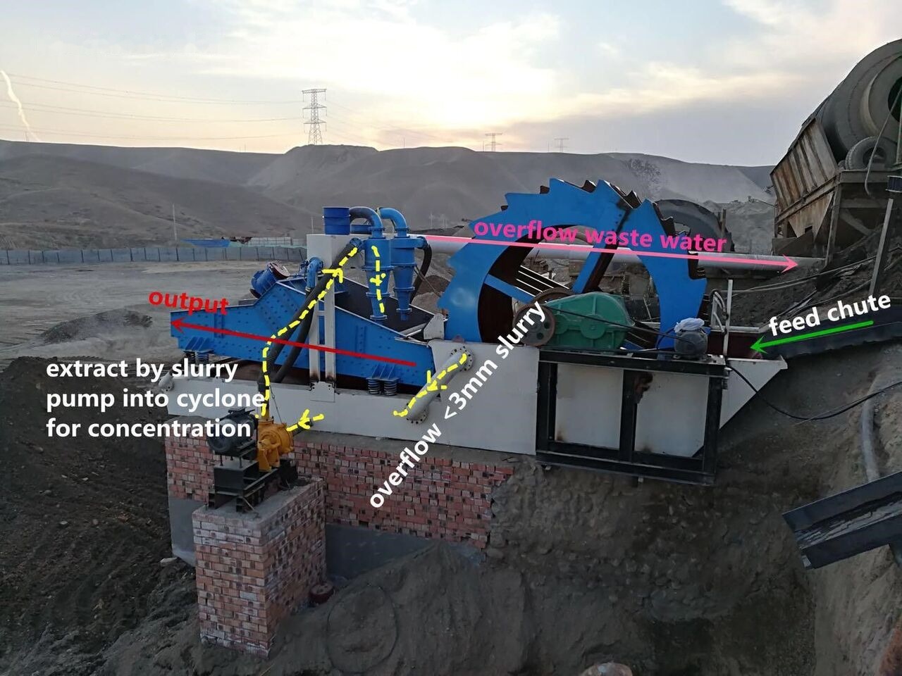 Kinglink Dewatering Screen DS1530 - Crible: photos 4 Kinglink Dewatering Screen DS1530 - Crible: photos 4