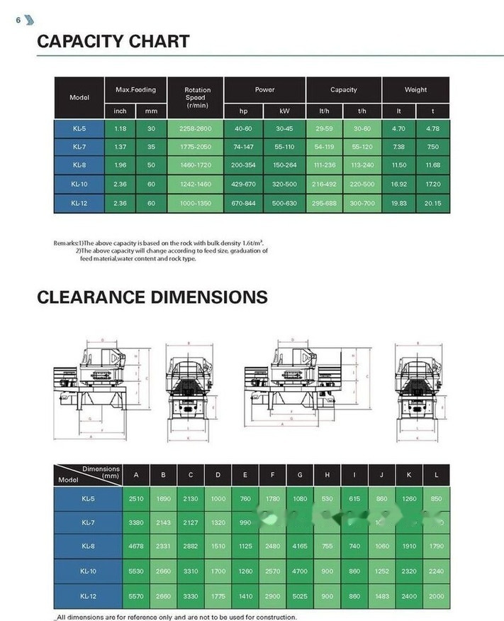 Kinglink KL10 Sand making machine | VSI Sand Maker - Concasseur: photos 5 Kinglink KL10 Sand making machine | VSI Sand Maker - Concasseur: photos 5