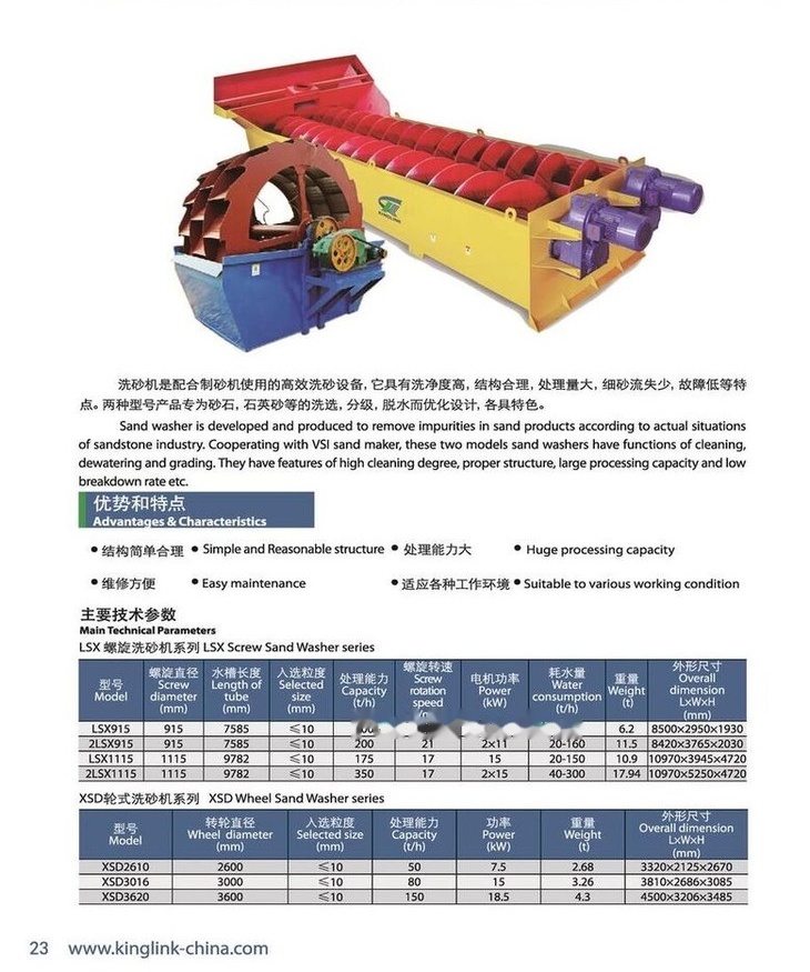 Kinglink XSD2610 Wheeled Bucket Sand Washer - Crible: photos 2 Kinglink XSD2610 Wheeled Bucket Sand Washer - Crible: photos 2