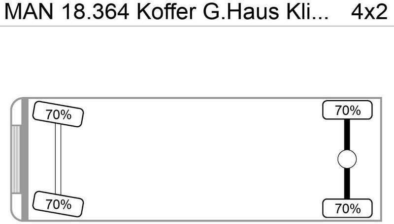MAN 18.364 Koffer G.Haus Klima AHK ABS ZF-Schalter - Camion fourgon: photos 2 MAN 18.364 Koffer G.Haus Klima AHK ABS ZF-Schalter - Camion fourgon: photos 2