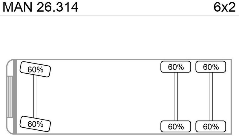 Crédit-bail MAN 26.314K 6x2 Blatt/Luft Diff/Sperre MAN 26.314K 6x2 Blatt/Luft Diff/Sperre: photos 11 Crédit-bail MAN 26.314K 6x2 Blatt/Luft Diff/Sperre MAN 26.314K 6x2 Blatt/Luft Diff/Sperre: photos 11