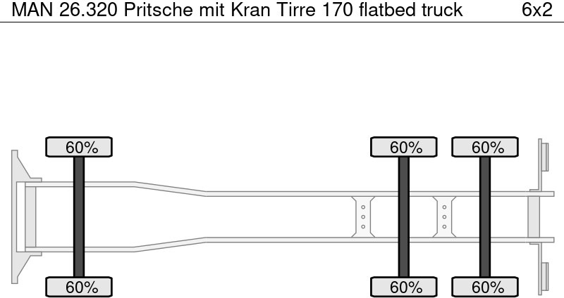 MAN 26.320 Pritsche mit Kran Tirre 170 - Camion plateau, Camion grue: photos 5 MAN 26.320 Pritsche mit Kran Tirre 170 - Camion plateau, Camion grue: photos 5