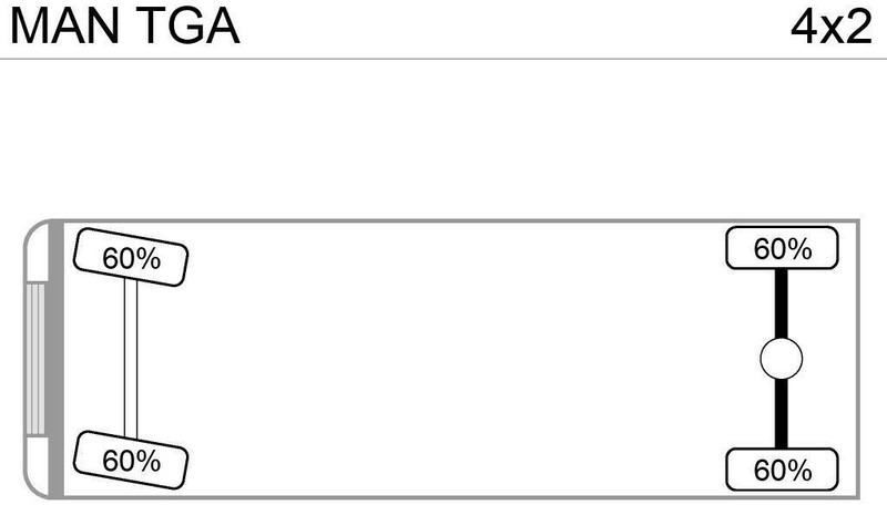 Crédit-bail MAN TGX18.440PS Kipper MAN TGX18.440PS Kipper: photos 11 Crédit-bail MAN TGX18.440PS Kipper MAN TGX18.440PS Kipper: photos 11