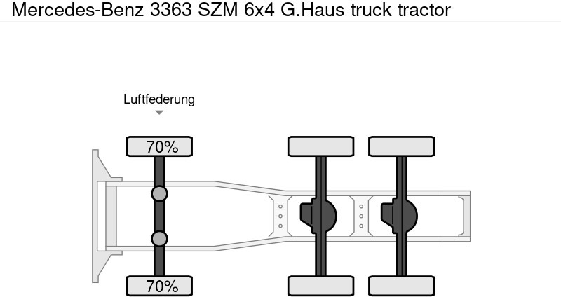 Tracteur routier Mercedes-Benz 3363 SZM 6x4 G.Haus: photos 7