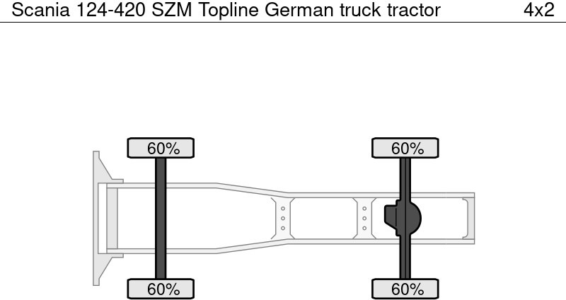 Scania 124-420 SZM Topline German - Tracteur routier: photos 4 Scania 124-420 SZM Topline German - Tracteur routier: photos 4