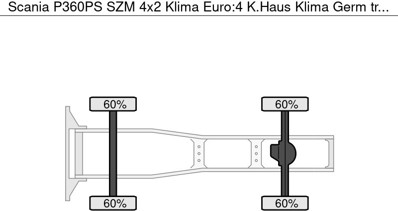 Scania P360PS SZM 4x2 Klima Euro:4 K.Haus Klima Germ - Tracteur routier: photos 5 Scania P360PS SZM 4x2 Klima Euro:4 K.Haus Klima Germ - Tracteur routier: photos 5