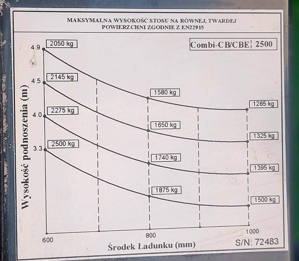 Chariot multidirectionnel neuf Combilift CB 2500 LPG NEW 2023 - SALE !: photos 12