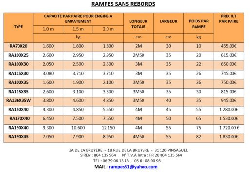 Rampe de chargement rampes de chargement en alu: photos 6 Rampe de chargement rampes de chargement en alu: photos 6