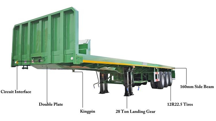 TITAN 2025 New 3 Axle Flatbed Trailer for Sale In Guyana - Semi-remorque châssis: photos 5 TITAN 2025 New 3 Axle Flatbed Trailer for Sale In Guyana - Semi-remorque châssis: photos 5