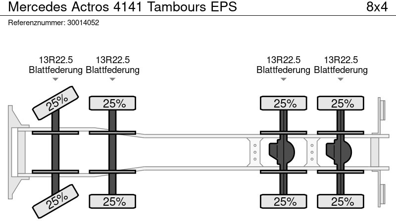 Camion benne Mercedes-Benz Actros 4141 Tambours EPS: photos 13 Camion benne Mercedes-Benz Actros 4141 Tambours EPS: photos 13