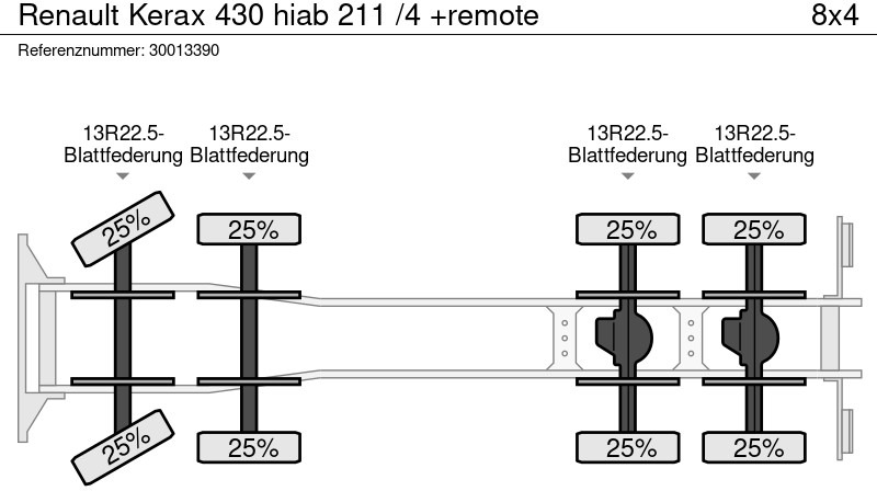 Camion plateau, Camion grue Renault Kerax 430 hiab 211 /4 +remote: photos 13 Camion plateau, Camion grue Renault Kerax 430 hiab 211 /4 +remote: photos 13