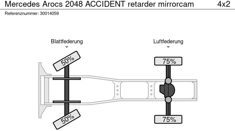 Tracteur routier Mercedes-Benz Arocs 2048 ACCIDENT retarder mirrorcam: photos 12 Tracteur routier Mercedes-Benz Arocs 2048 ACCIDENT retarder mirrorcam: photos 12