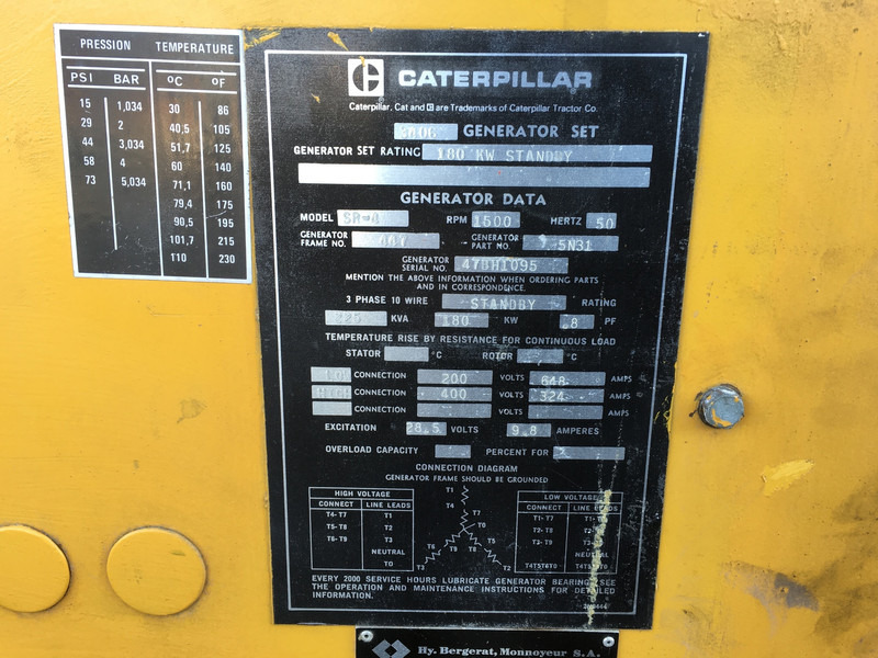 Groupe électrogène Caterpillar 3406DI GENERATOR 225KVA USED: photos 7