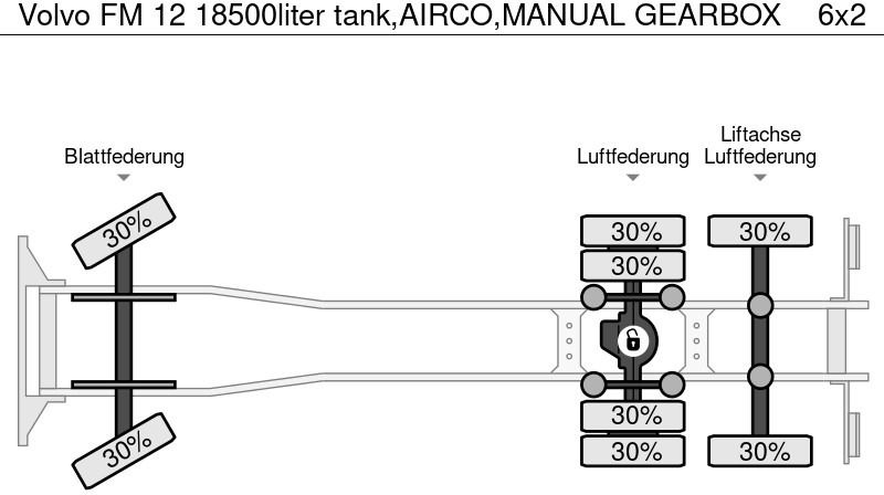 Camion citerne Volvo FM 12 18500liter tank,AIRCO,MANUAL GEARBOX: photos 15