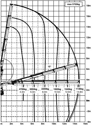 Camion grue MAN TGS 35.460 + 8X4 TRIDEM + PALFINGER 23001EH + EURO 6 + REMOTE: photos 12