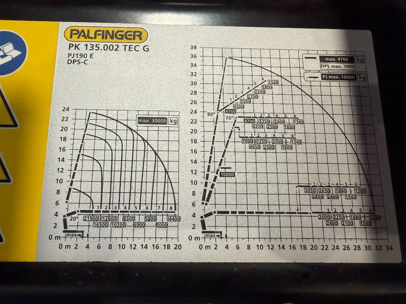 MAN TGS IN ARRIVAL/ COMING IN!!! TGS 35.520!!NEW/NEU PALFINFER 135002 TEC 135TM - Camion grue: photos 3 MAN TGS IN ARRIVAL/ COMING IN!!! TGS 35.520!!NEW/NEU PALFINFER 135002 TEC 135TM - Camion grue: photos 3