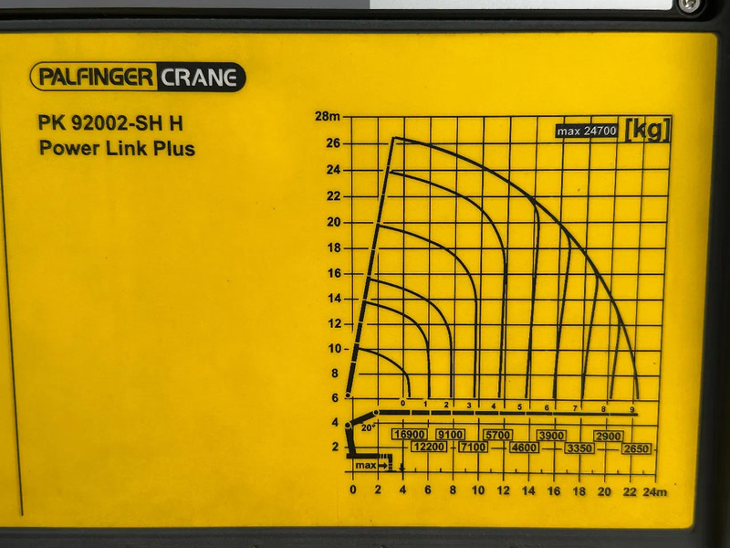 Camion grue Scania R490 PALFINGER 92TM!! 2017!!ONLY 66TKM!!!NEW!!: photos 19 Camion grue Scania R490 PALFINGER 92TM!! 2017!!ONLY 66TKM!!!NEW!!: photos 19
