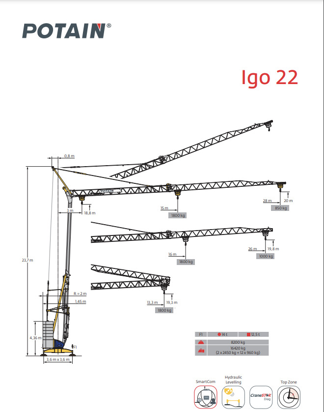 Potain IGO 22 - Grue à montage rapide: photos 1 Potain IGO 22 - Grue à montage rapide: photos 1