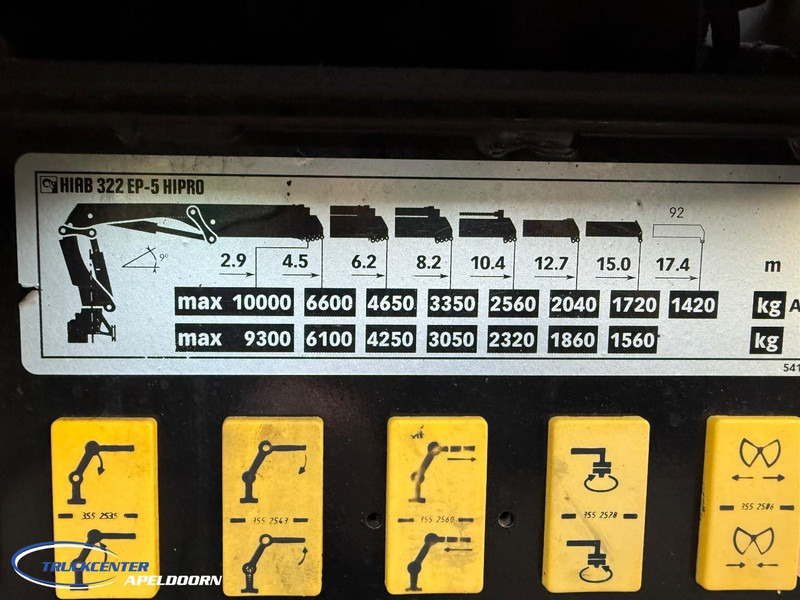Crédit-bail Scania P124-420 8x4 Naafreductie, Bladgeveerd, Handgeschakeld, HIAB 322 E5 Scania P124-420 8x4 Naafreductie, Bladgeveerd, Handgeschakeld, HIAB 322 E5: photos 7