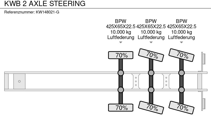 Semi-remorque plateau Kwb 2 AXLE STEERING: photos 11