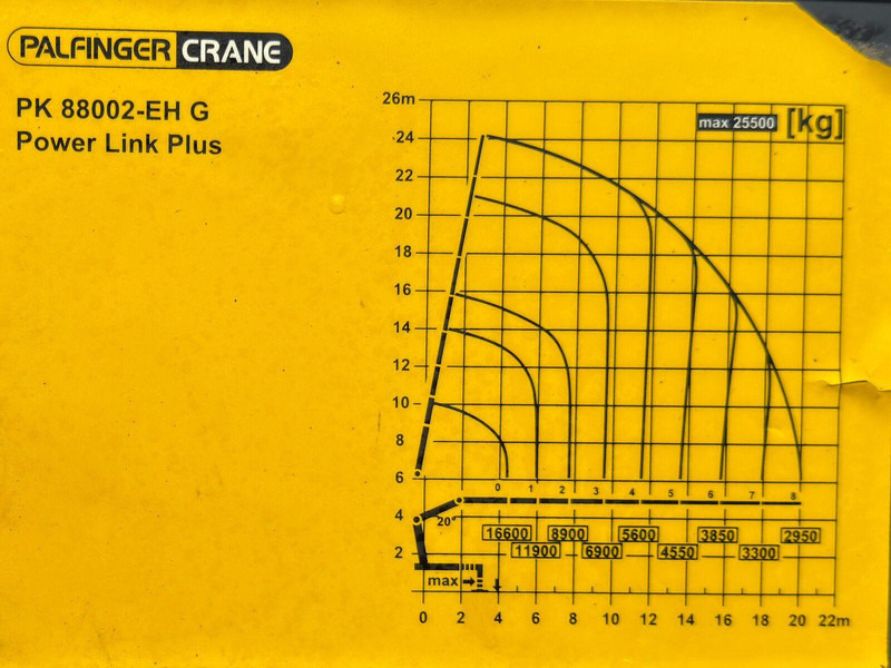 Camion plateau, Camion grue Scania R 500 * PK 88002 - EH G + FUNK * 8x4 *TOPZUSTAND: photos 10